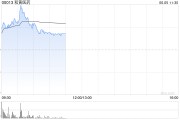 算命周易和黄医药现涨超5% 呋喹替尼和信迪利单抗联合疗法的新药上市申请获受理