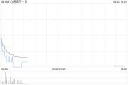 算命周易心通医疗-B全购上海佐心余下49%股权 强化左心耳封堵产品AnchorMan®权益