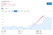 算命周易美国说不！欧洲想降俄油价格上限遭拒