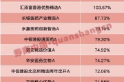 算命周易年内“翻倍基”率先出现！医药基金横扫半年业绩榜