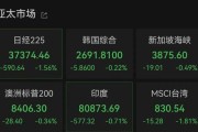 算命周易亚太市场全线下跌，港股调整，连连数字大涨超60%
