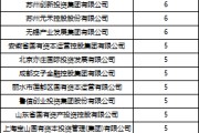 算命周易深度透视：股权投资机构如何玩转“科技创新债” 江湖？