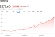 算命周易泡泡玛特股价年内飙涨200%，多家机构紧急上调目标价