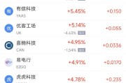 算命周易周二热门中概股涨跌不一 台积电涨2.64%，理想汽车跌3.57%