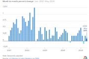 算命周易美国5月通胀环比上涨0.1% 低于预期