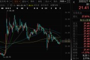 算命周易300327，筹划控制权变更，停牌