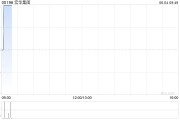 算命周易宏华集团附属订立合计金额超2.4亿元的船舶工程分项建造工程合同