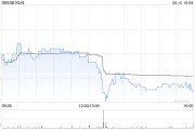 算命周易KLN附属拟出售嘉里化工储运(上海)100%股权