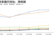 算命周易指数调仓效应？沪农商行、渝农商行股价大涨 多家银行回应股价上涨原因