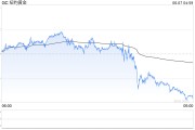 算命周易黄金周线收涨却现隐忧：下周CPI会否成为"压垮骆驼的最后一根稻草"？