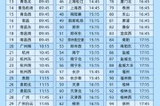算命周易今日起这99个火车站车票起售时间有变化！