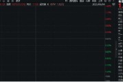 算命周易美国提高钢铝关税至50%，有色金属板块或应声大涨！机构：建议重视战略金属投资机遇