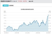 算命周易见证历史！激增80%，这一产品狂飙，规模突破3100亿元！
