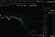 算命周易000584，退市！下个月正式摘牌！