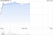 算命周易药明巨诺-B午前涨近8% 近日宣布CAR-T产品“瑞基奥仑赛”在中国澳门获批上市