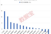 算命周易利好突现，这一技术或迎关键拐点！具身智能大消息，机构扎堆关注概念股名单出炉