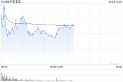 算命周易美银证券：升石药集团目标价至6港元 重申“跑输大市”评级