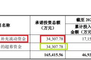 算命周易纳睿雷达溢价421%收购背后：标的公司6名投资者先后减资或退出 是否满足科创属性要求待考