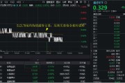 算命周易医疗连续回调，泰格医药领跌！A股最大医疗ETF跌逾1%，场内持续溢价交易，资金逢跌进场？