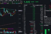 算命周易热门赛道回调，金融科技ETF领跌全市场，资金大举加仓！背后的理由有哪些？