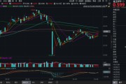 算命周易化工板块疯狂吸金，化工ETF（516020）日线五连阳！券商高呼化工景气新周期有望到来