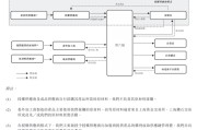 算命周易上市“魔咒”中的周六福：四千门店仅91家自营，加盟“镀金”