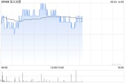算命周易花旗：降信义光能目标价至2.3港元 维持“中性”评级
