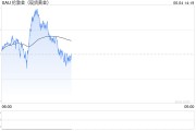 算命周易全球央行因金价上涨4月净买入放缓，但整体买盘预计将继续