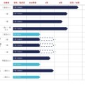 算命周易维立志博二战港交所：核心管线商业化前景或有限 三年亏近十亿现金已无法覆盖短债