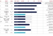 算命周易维立志博二战港交所：核心管线商业化前景或有限 三年亏近十亿现金已无法覆盖短债