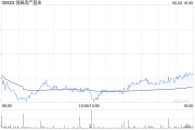 算命周易瑞银：维持领展房产基金“买入”评级 目标价44.2港元