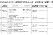 算命周易民生银行威海分行被罚68.5万元：因违反金融统计相关规定等