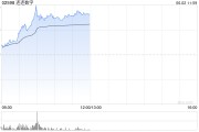 算命周易连连数字盘中一度涨超78% 香港稳定币条例正式成为法例