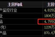算命周易梅安森原拟向实控人单一定增，后者计划质押股票认购，再减持股票还款