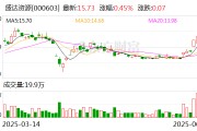 算命周易盛达资源：公司主营贵金属、有色金属矿的采选和销售