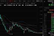 算命周易万科A首次出售！回款1.46亿元！