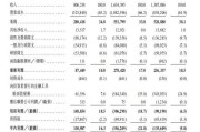 算命周易上市首日即“破发”！手回集团三闯港交所终圆梦，三个交易日跌去招股价近三成
