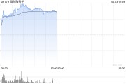 算命周易微创脑科学早盘涨逾10% 国内植入式脑机接口启动临床入组