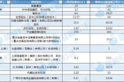 算命周易资本储备竞赛加速 年内12家险企披露超300亿增资计划 多路资金“活水”入场