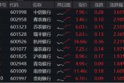 算命周易年内超额10%，大涨过后的银行，还能配吗？