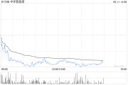 算命周易中环新能源拟1.15亿港元出售Central Property Group Ltd全部已发行股本
