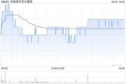 算命周易中国海外宏洋集团5月实现合约销售额30.12亿元 同比下跌21.1%