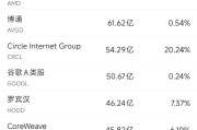 算命周易6月10日美股成交额前20：OpenAI计划借助谷歌云提高算力