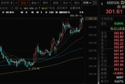 算命周易千亿A股创新药公司，现重大研发进展！136家机构火速调研