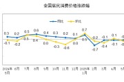 算命周易国家统计局：2025年5月份居民消费价格同比下降0.1%