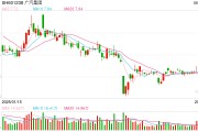 算命周易广汽埃安5月销量意外逆势大跌 竞品冲击新车自降身价仍出现滞销