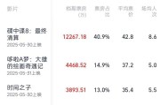 算命周易2025端午档电影票房破3亿