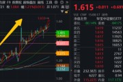 算命周易5月行情收官，震荡是主旋律，底部还有多远？ 6月重大金融政策在路上
