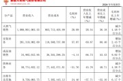 算命周易入主2个月，溢价200%注入劣质资产？新疆火炬：买壳花的钱，靠关联交易就收回了一半