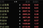 算命周易近4000股上涨！可控核聚变大消息，批量涨停！